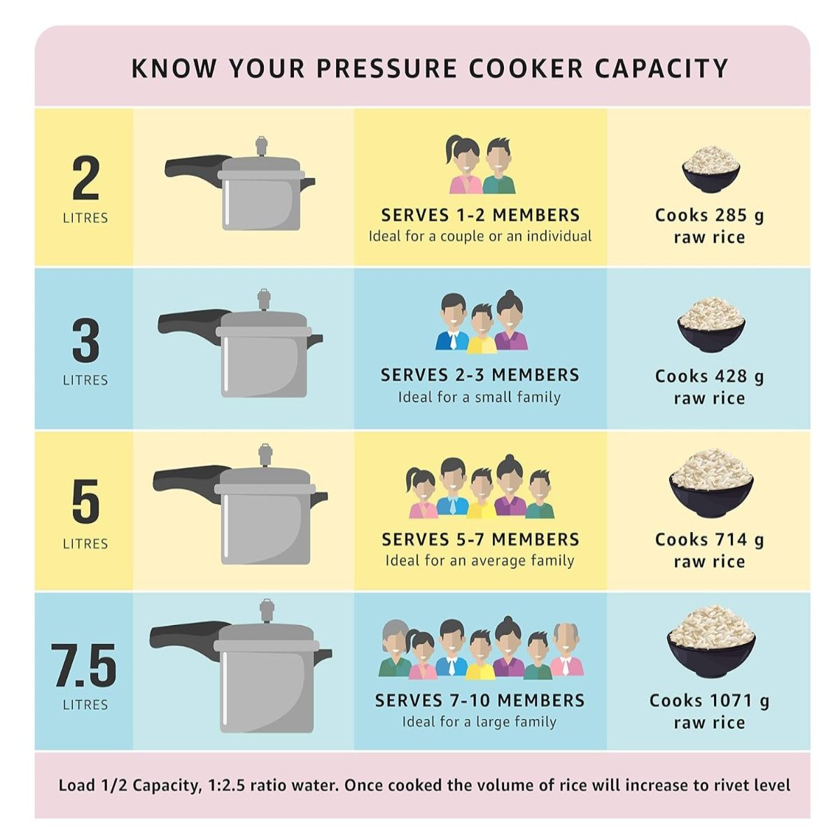 Prestige Deluxe Plus Aluminium Hard Anodised 2L Baby Handi Pressure Cooker 20355