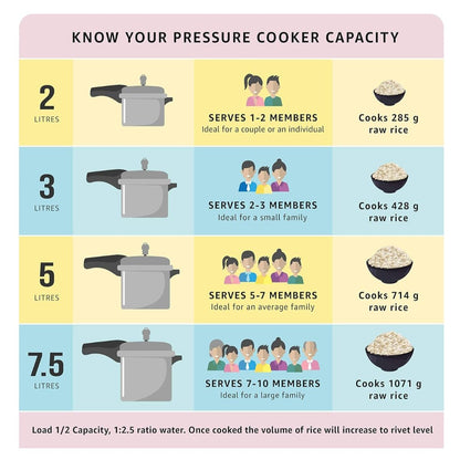 Prestige Deluxe Plus Aluminium Hard Anodised 2L Baby Handi Pressure Cooker 20355