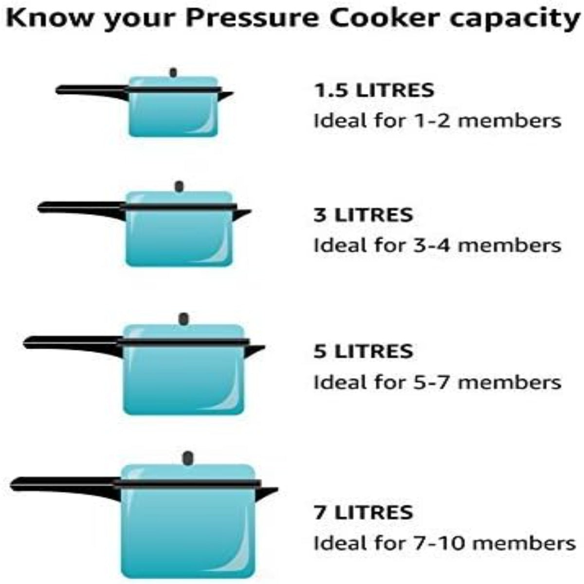 Futura Mini Gasket For Cooker Size 2L (MGF)