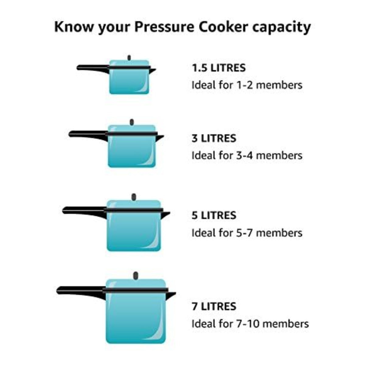 Futura Baby Gasket For Cooker Size 3L (BGF)