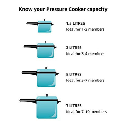 Futura Standard Gasket For Cooker Size 3.5 to 7 Litre (SGF)