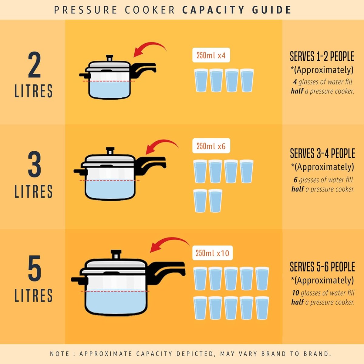 Prestige 4L Deluxe Alpha Svachh Stainless Steel Senior Pressure Pan - 20256