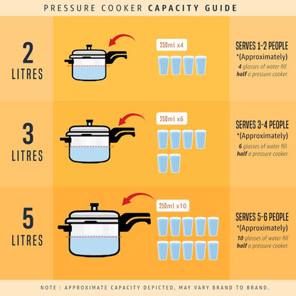 Prestige 4L Deluxe Alpha Svachh Stainless Steel Senior Pressure Pan - 20256