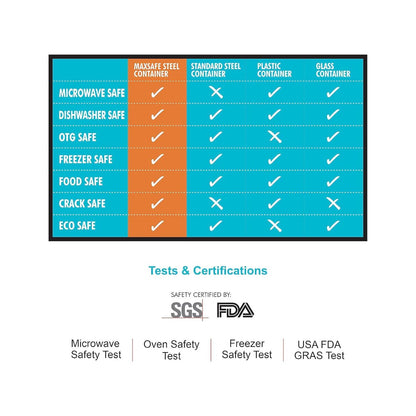 Joyo MaxSafe - India's First 100% Microwave Safe Stainless Steel Leakproof Food Storage Container - 400ML, Square - 3502